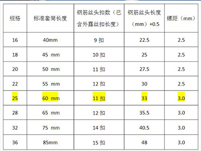  鋼筋套筒直螺紋扣數規(guī)范